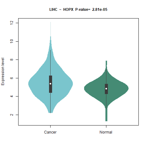 HOPX _LIHC.png